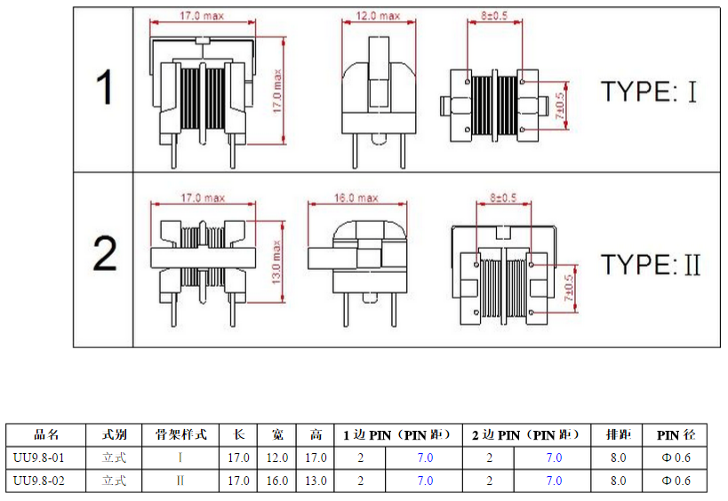 UM9.8 διάσταση